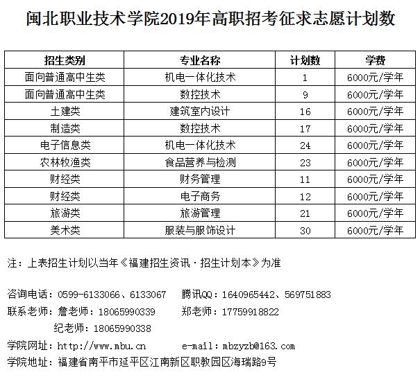 彩神2019年高职招考征求志愿计划数.jpg