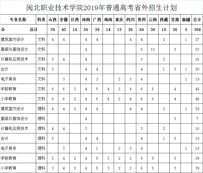 2019年彩神普通高考招生计划（外省）.png