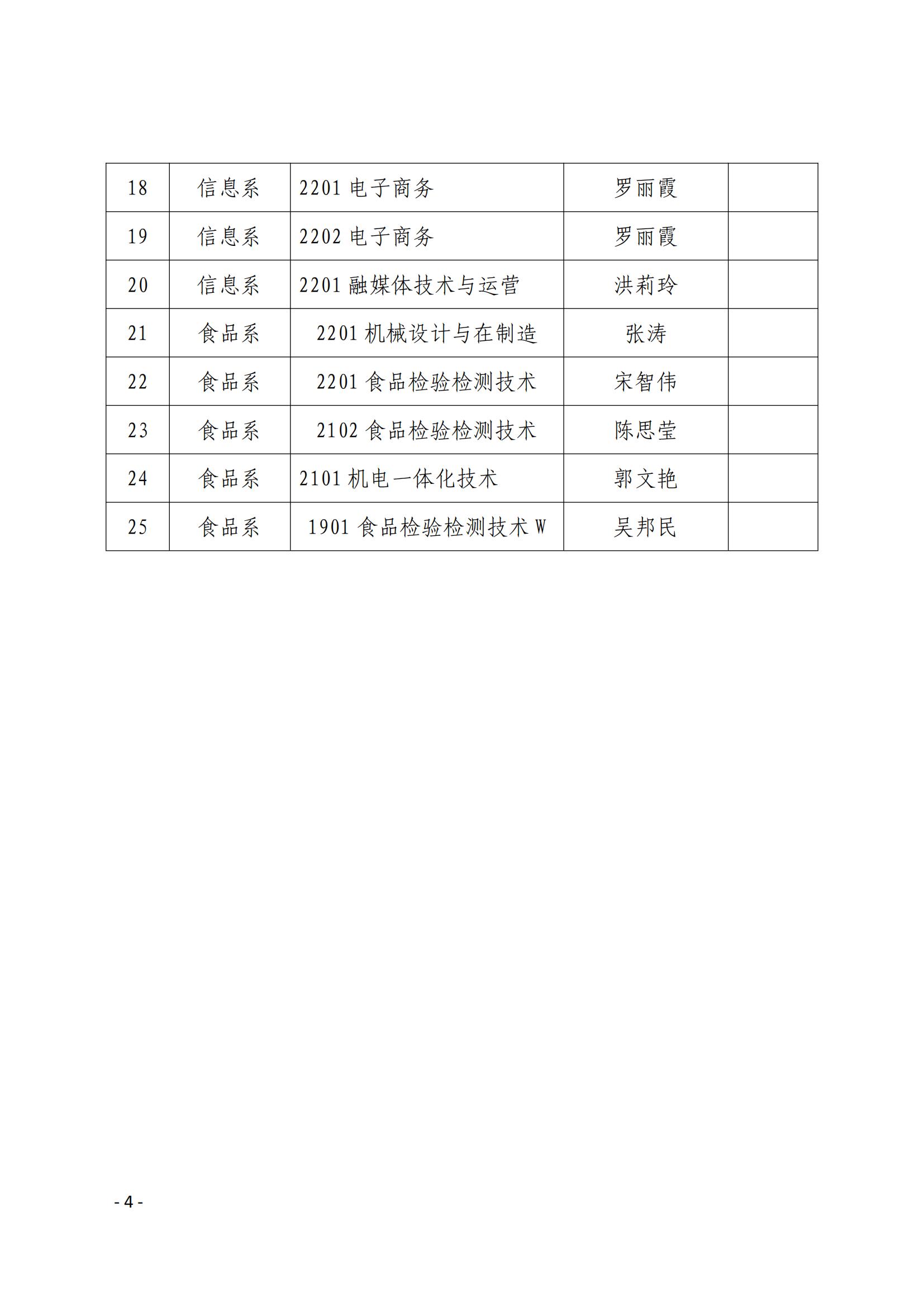 院学〔2023〕22号 关于表彰学院2022-2023学年“文明班级”🤩、“文明宿舍”的决定_03.jpg
