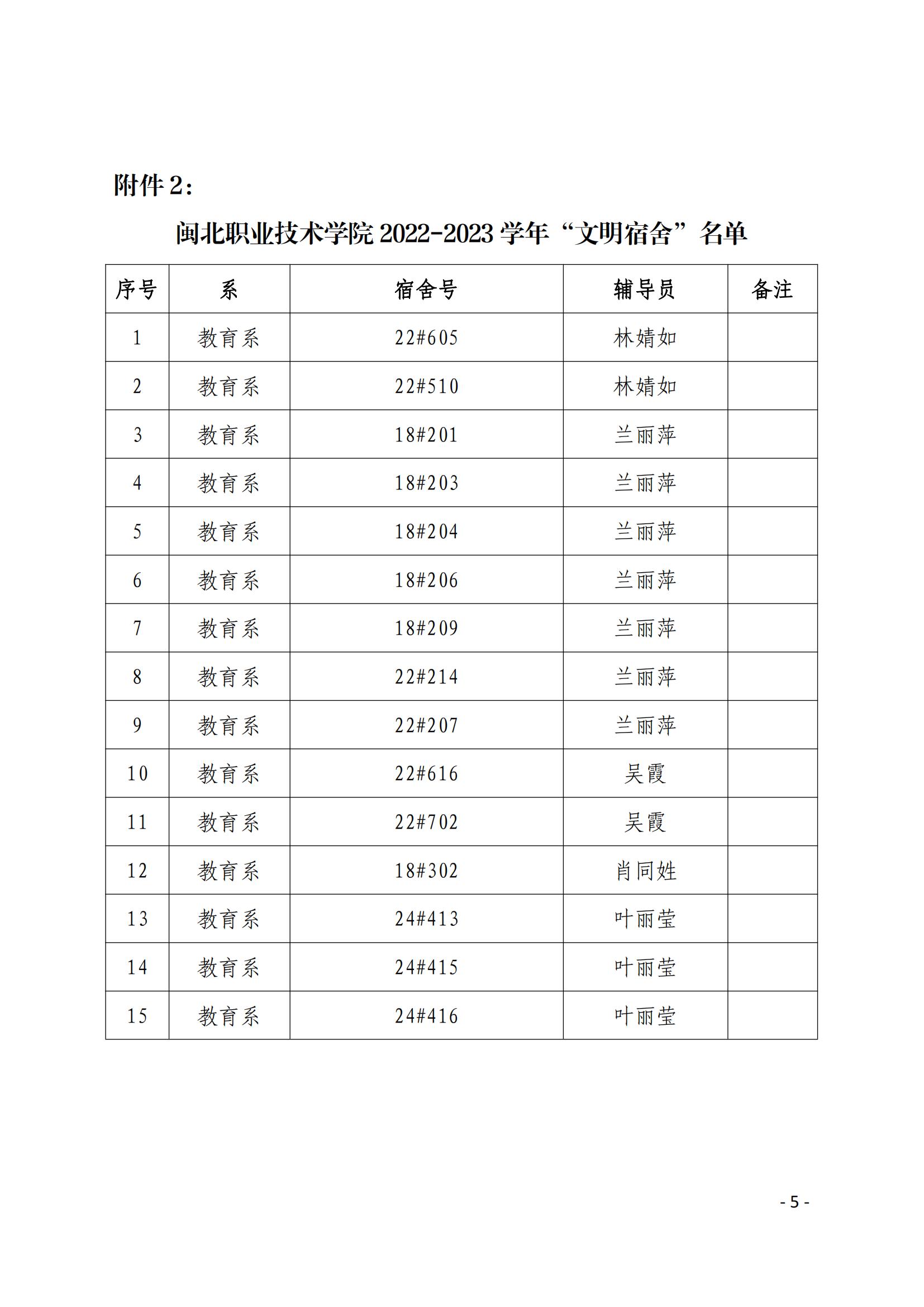 院学〔2023〕22号 关于表彰学院2022-2023学年“文明班级”🍀、“文明宿舍”的决定_04.jpg