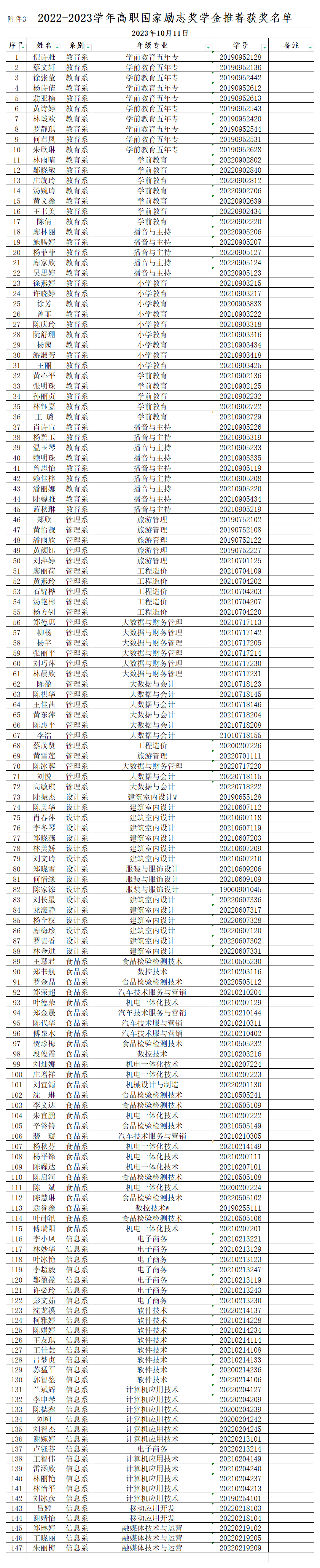 闽北职院学〔2023〕3号附件1🤓、2、3🤜🏽：彩神2021年国奖国励推荐获奖学生名单公示20231011_国励名单.png