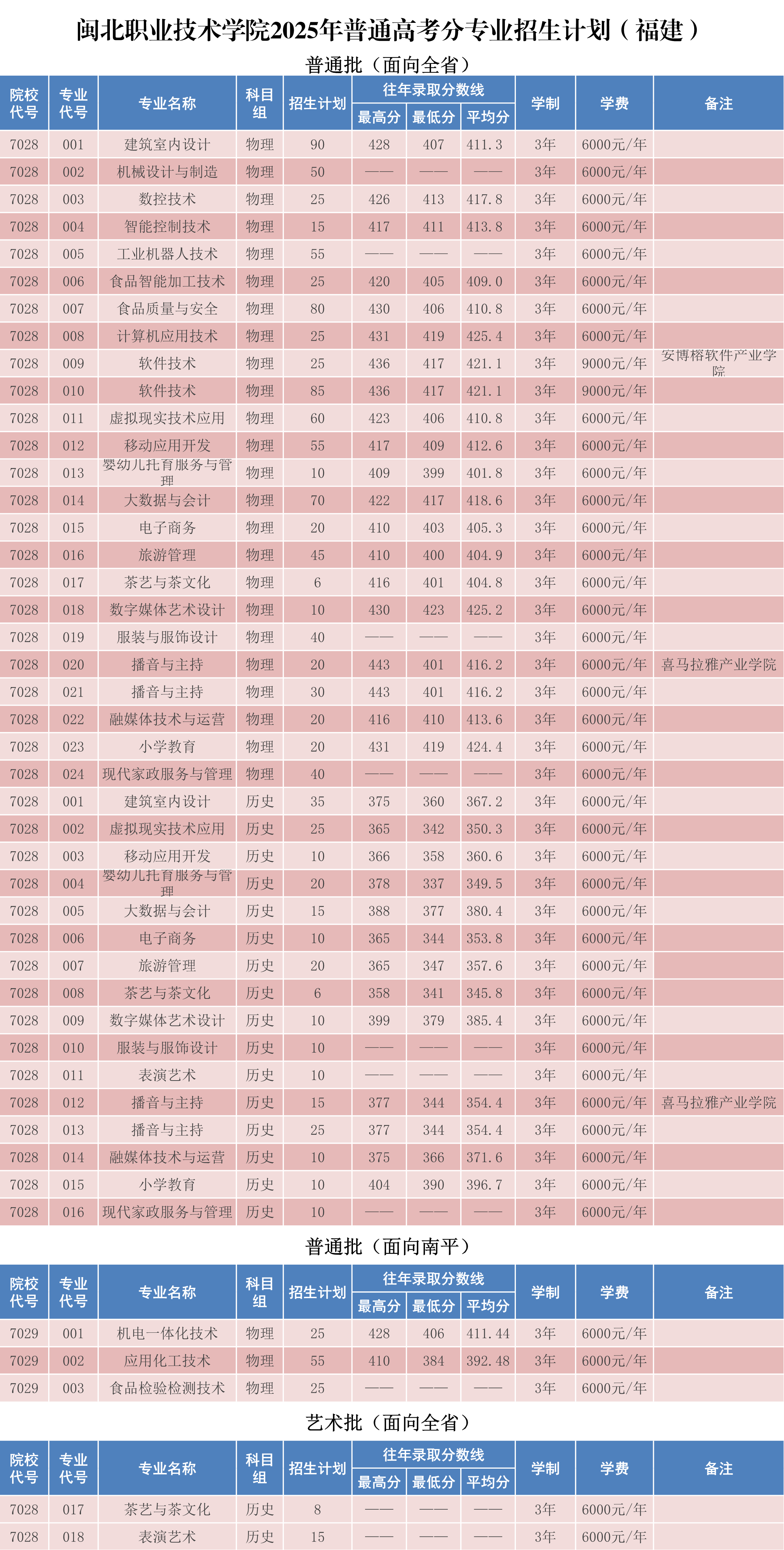 彩神2025年普通高考分专业招生计划（省内）.png