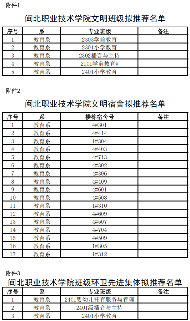 拟推荐名单.png